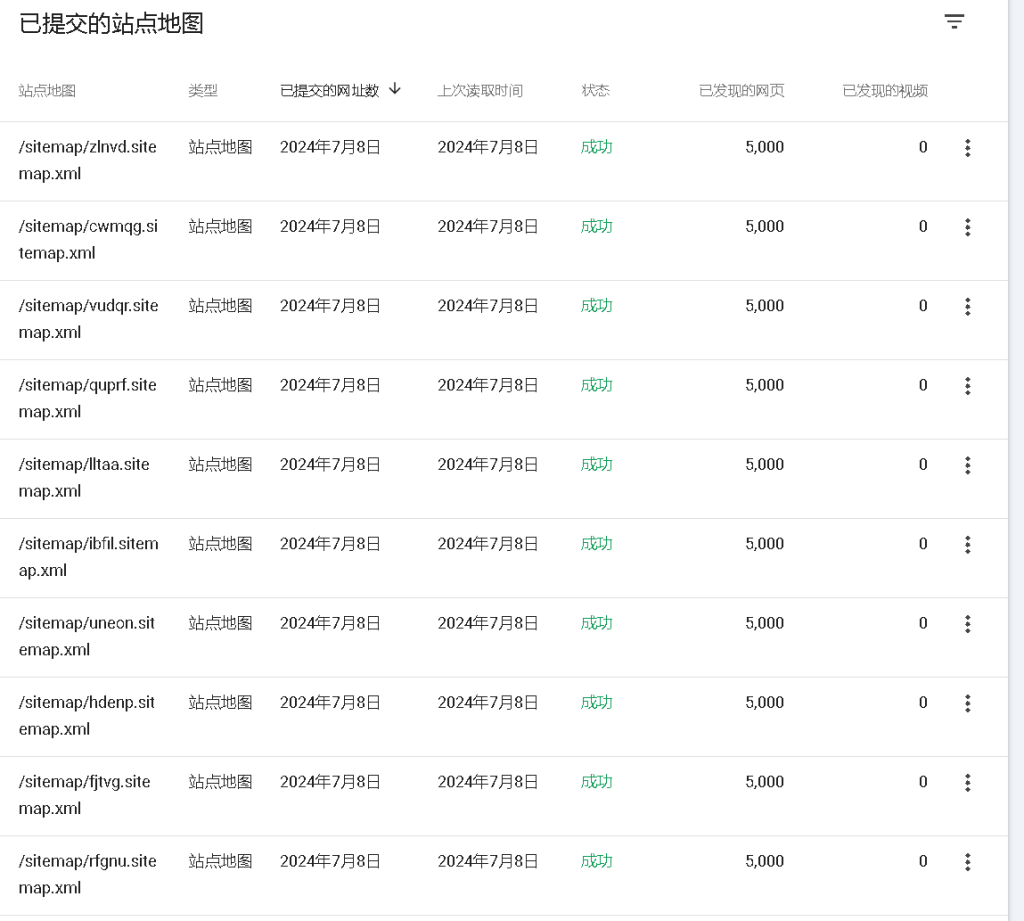 谷歌sitemap地图生成软件-6协议-村兔网